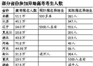 全国912万考生今日高考 数千随迁子女异地应试