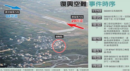 台空难改降争议：民航部门称机长决定原向降落