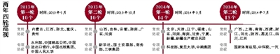 四轮中央巡视436人被调查 湖北广东山西被查最多