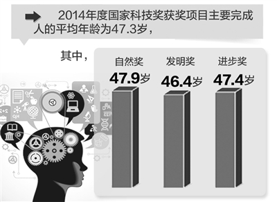 向创新驱动躬行者致敬