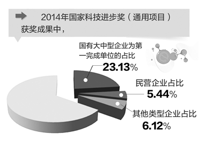 向创新驱动躬行者致敬