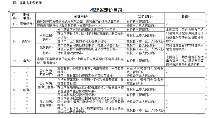 福建政府定价大项缩减　自贸区获价格管理权限