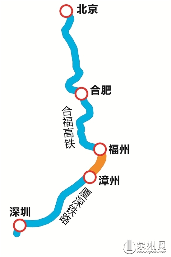 福厦高铁年底开建共9个车站 泉州或增加三个站点
