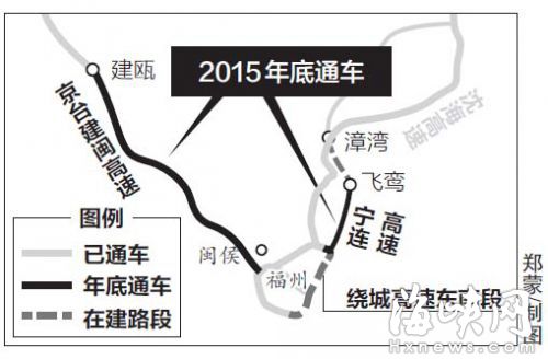 福州年内到建瓯仅需1.5小时　将比现在缩短1小时