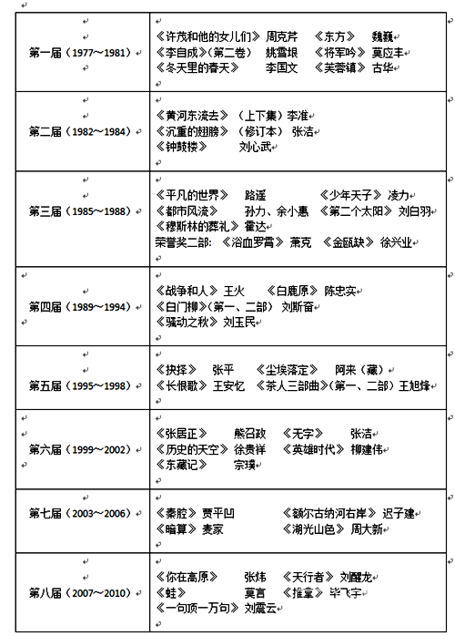 茅盾文学奖出现两福建评委　福建小说家离茅奖有多远