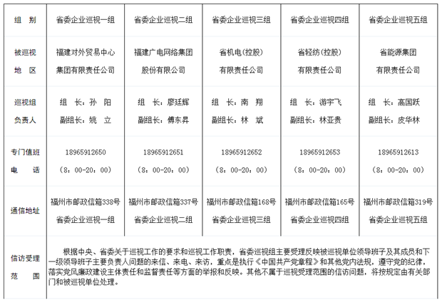 福建省委5个巡视组进驻被巡视单位 包括广电集团