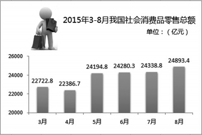 李克强近期常务会点出哪些稳增长“压舱石”