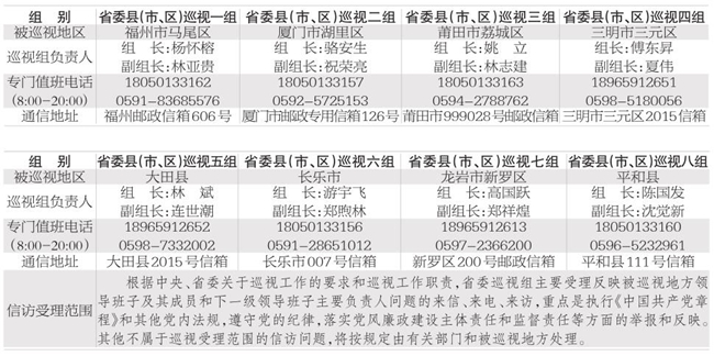 省委第四轮巡视展开 8巡视组进驻县(市、区)巡视