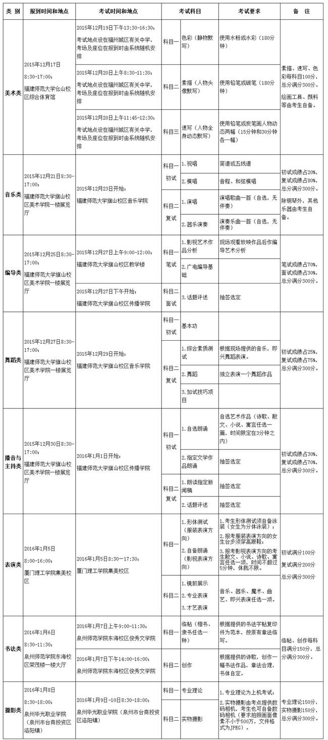 福建高考体育艺术类招生方案出炉　本月中旬开考