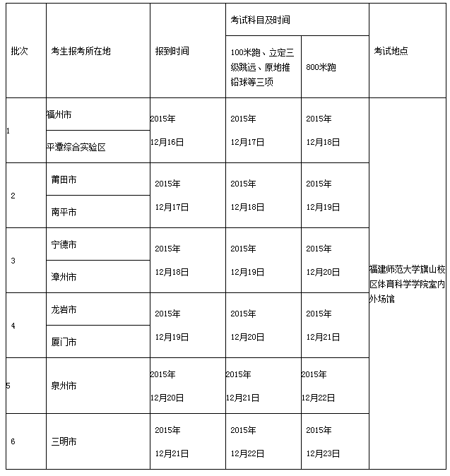 福建高考体育艺术类招生方案出炉　本月中旬开考