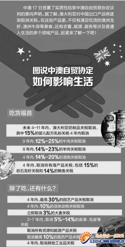中澳将迎“零关税”时代　为福建企业带来新机遇