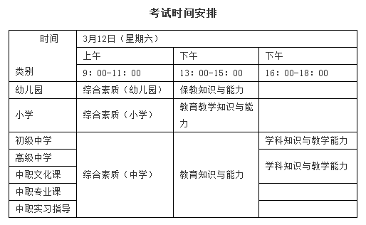 福建中小学教师资格笔试13日起报名 3月12日考试