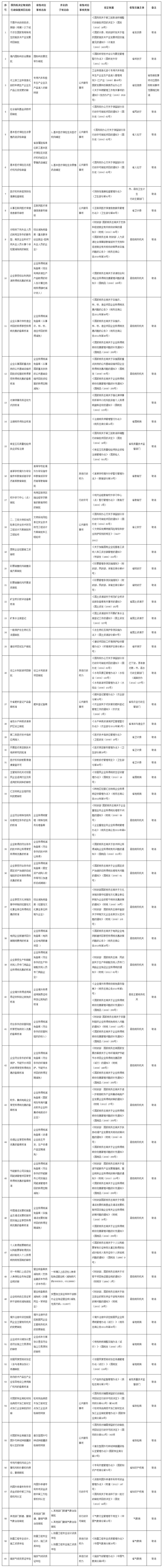 福建省取消60项中央指定地方实施行政审批事项