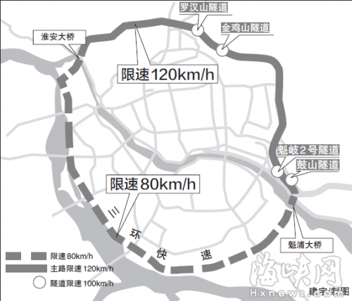 新增“120公里”限速牌　福州东、北三环提速？