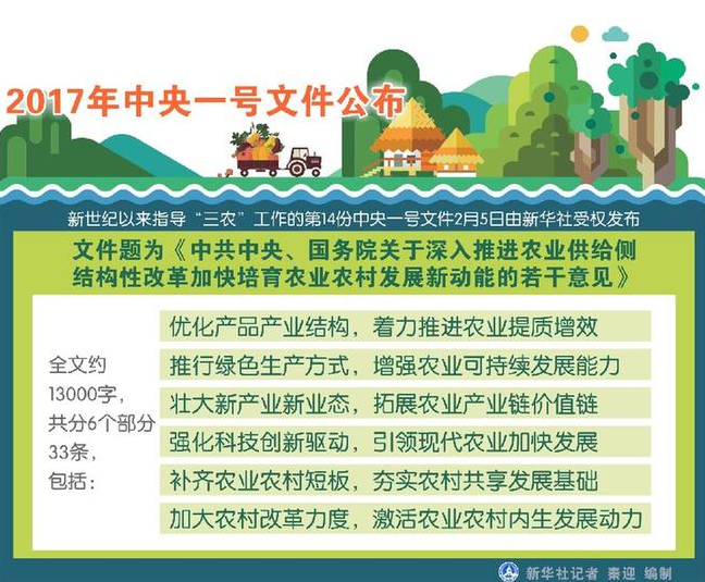 2017年中央一号文件公布 提出深入推进农业供给侧结构性改革