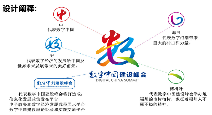 首届数字中国建设峰会四月在福州举行