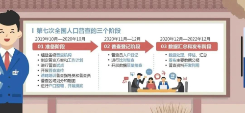第七次全国人口普查来啦！