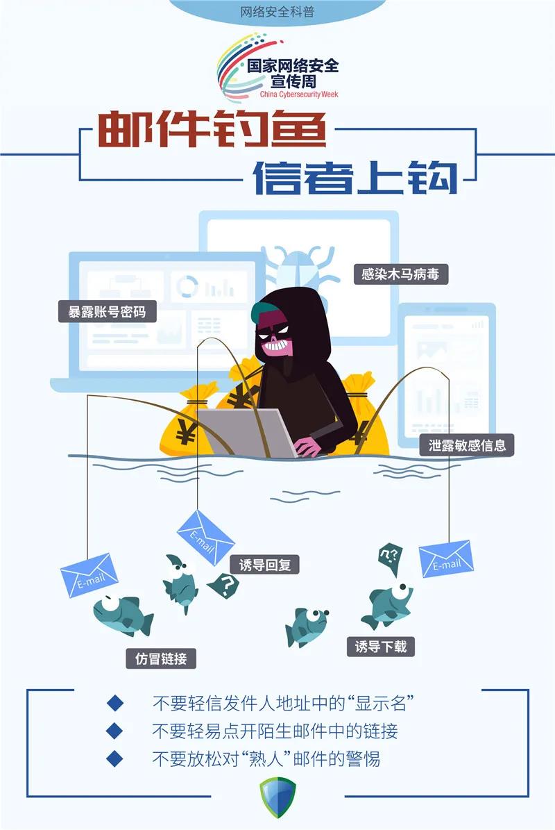 @闽侯人，这些网络安全问题要注意！经常用手机、电脑的你，快来看看！