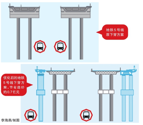  2021年“两洪桥”建成后　福大老校区至上街全线无红绿灯