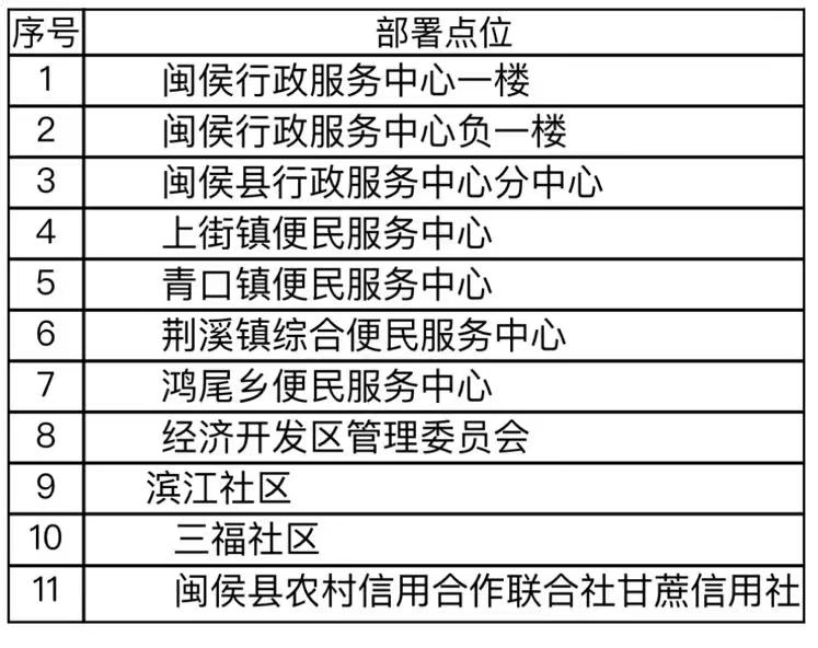 闽侯县“e福州”便民自助终端机服务人次超6万