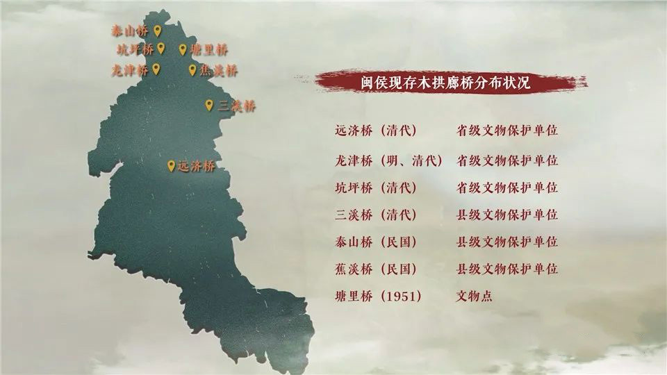 你未必知道的闽侯丨是桥还是厝?你见过几座? 你未必知道的闽侯丨是桥还是厝?你见过几座?