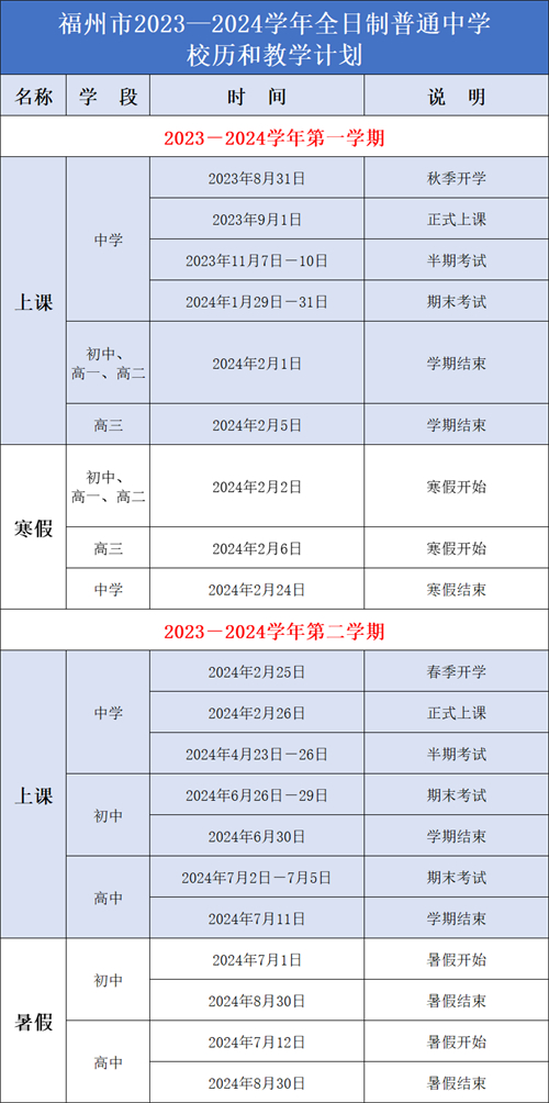 做好群众关心关注的热点难点问题权威解读丨最新！福建各地寒假时间出炉