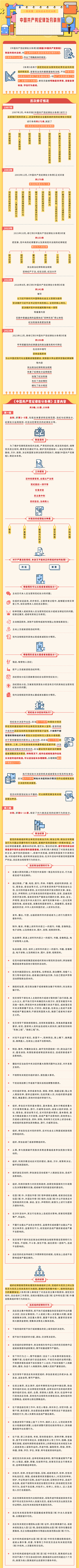 党纪学习教育丨一图读懂•应知应会党纪法规《中国共产党纪律处分条例》