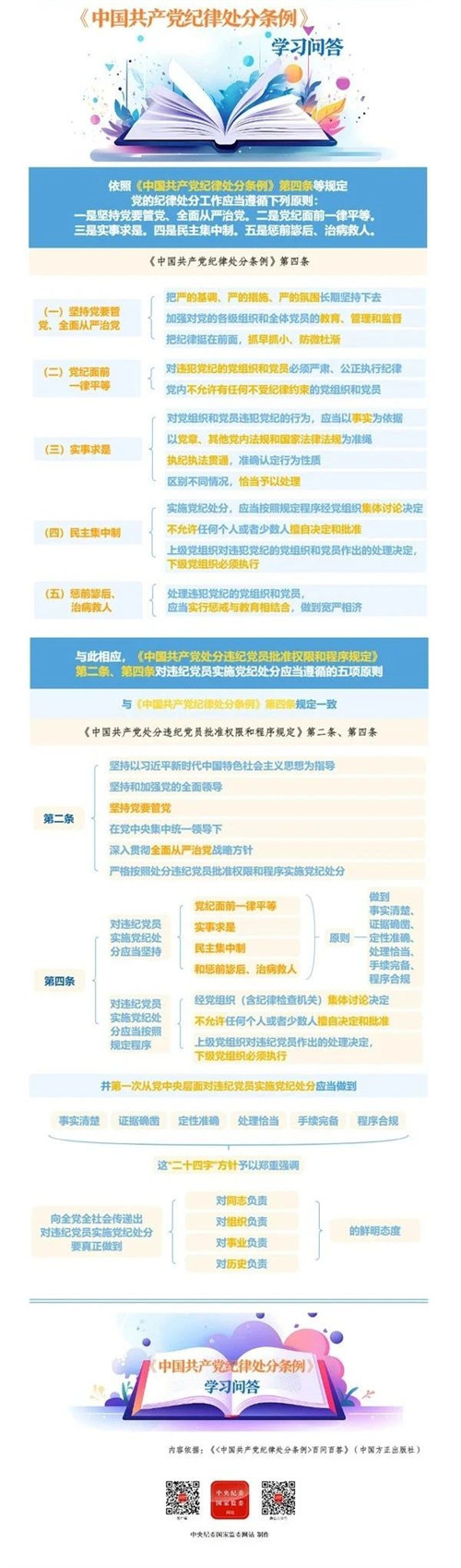 党纪学习教育丨党的纪律处分应当遵循哪些原则？