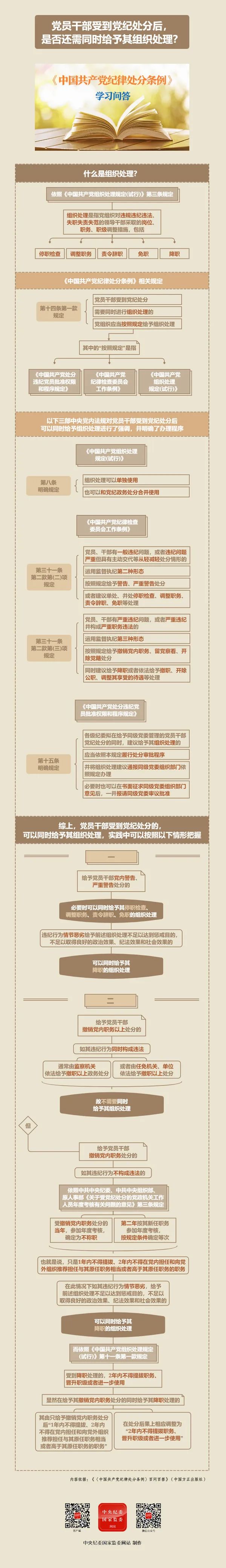 党纪学习教育丨党员干部受到党纪处分后，是否还需同时给予其组织处理？