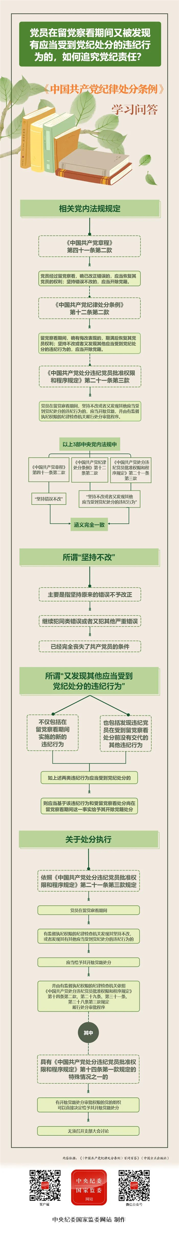 党纪学习教育丨党员在留党察看期间又被发现有应当受到党纪处分的违纪行为的，如何追究党纪责任？
