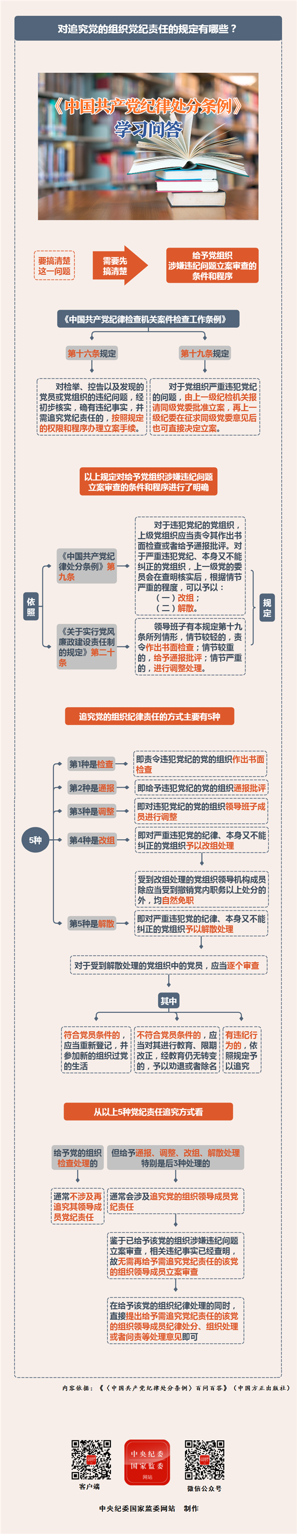 党纪学习教育丨对追究党的组织党纪责任的规定有哪些？