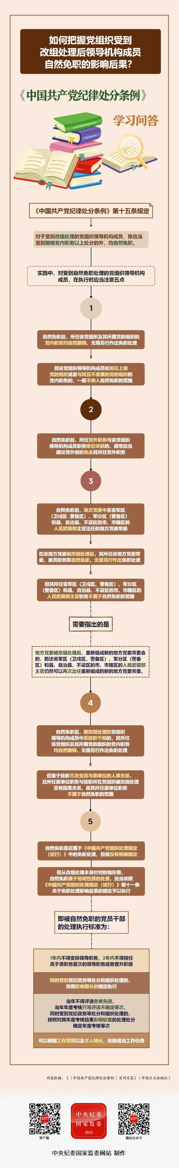 党纪学习教育丨如何把握党组织受到改组处理后领导机构成员自然免职的影响后果？