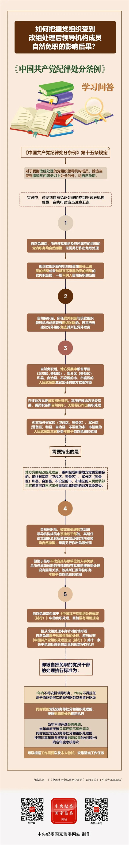 党纪学习教育丨如何把握党组织受到改组处理后领导机构成员自然免职的影响后果？