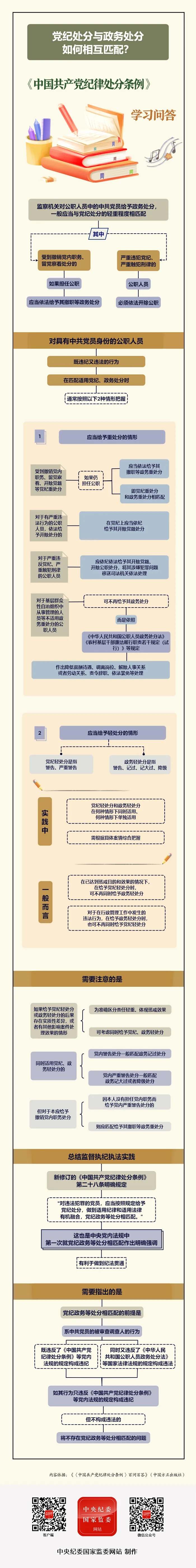 党纪学习教育丨党纪处分与政务处分如何相互匹配？