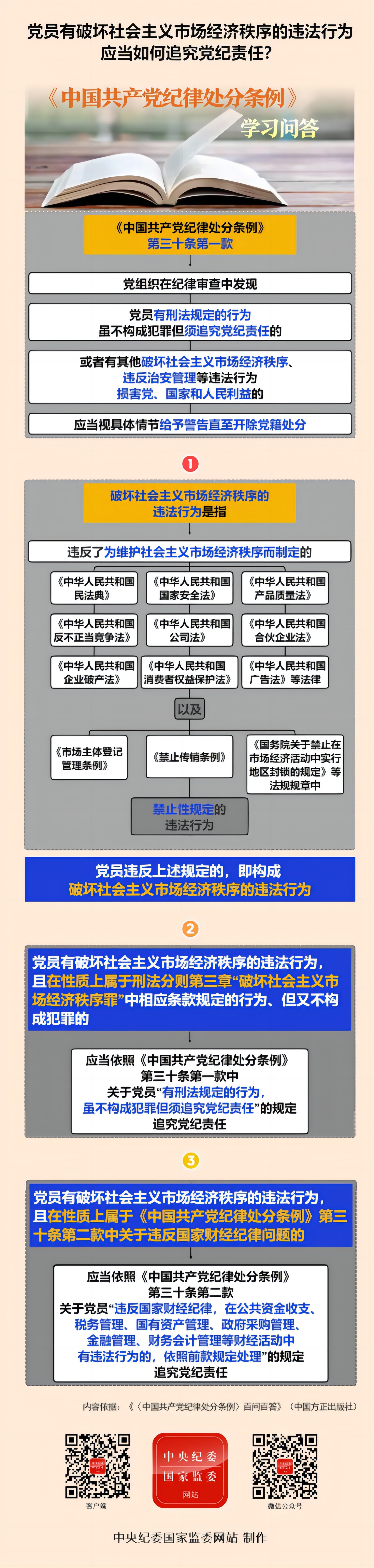 党纪学习教育丨党员有破坏社会主义市场经济秩序的违法行为，应当如何追究党纪责任？