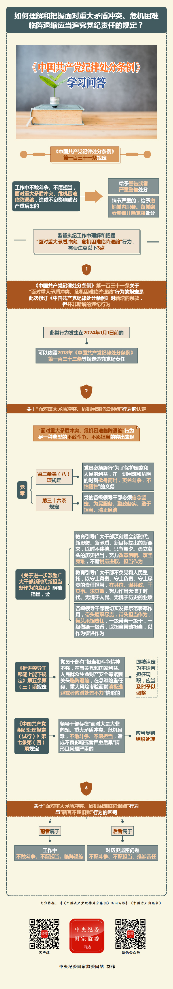 党纪学习教育丨如何理解和把握面对重大矛盾冲突、危机困难临阵退缩应当追究党纪责任的规定？