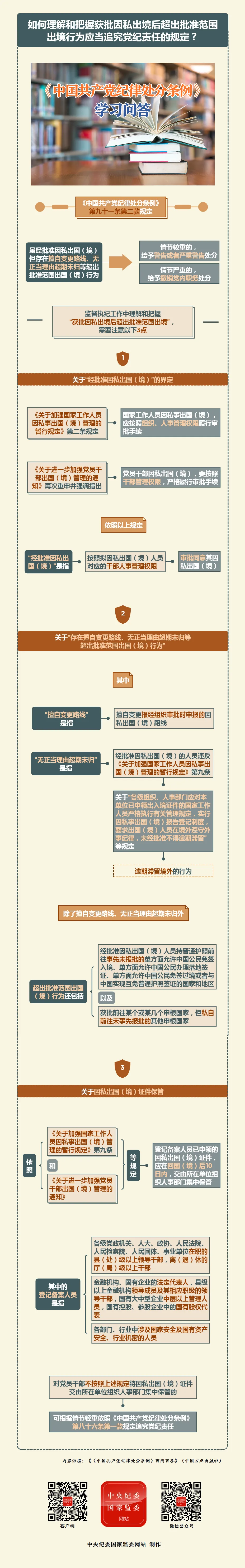 党纪学习教育丨如何理解和把握获批因私出境后超出批准范围出境行为应当追究党纪责任的规定？