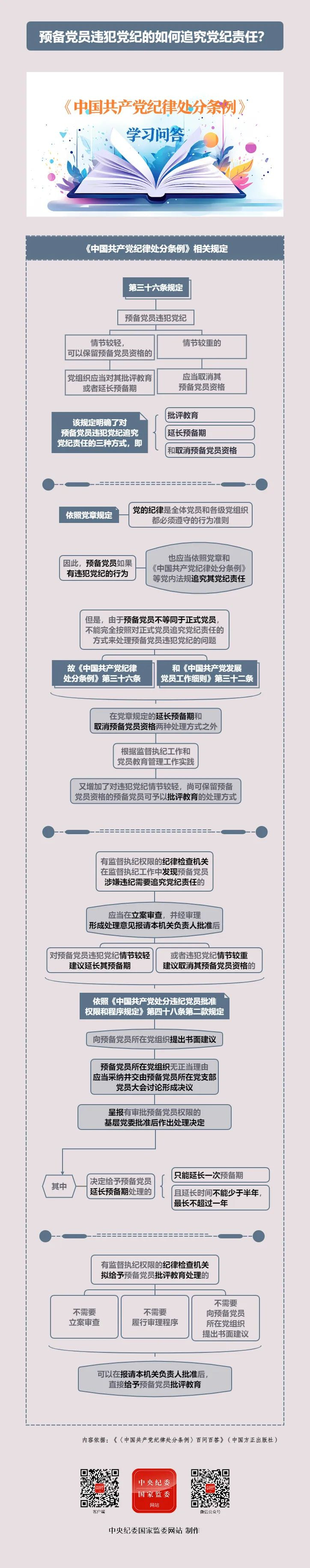 党纪学习教育丨预备党员违犯党纪的如何追究党纪责任？