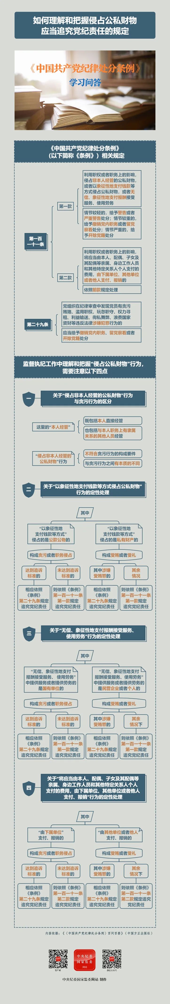 党纪学习教育丨如何理解和把握侵占公私财物应当追究党纪责任的规定？